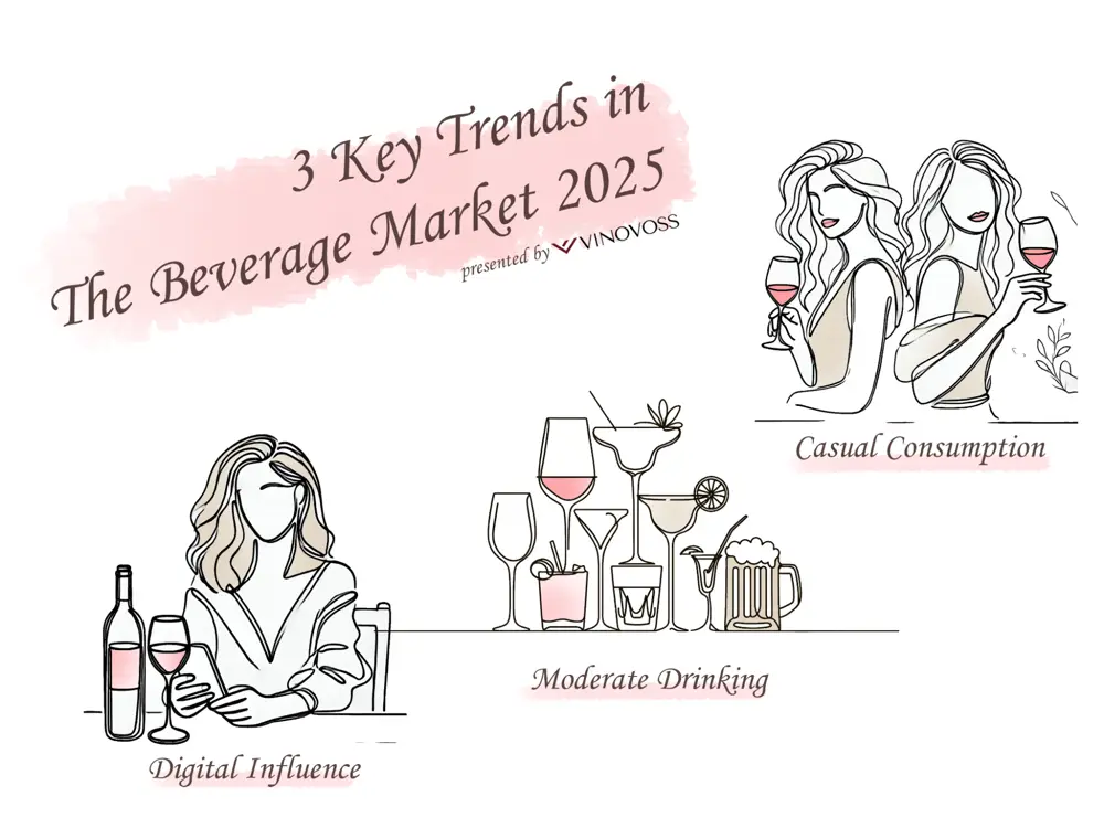The beverage market is facing challenges due to different consumer trends in 2025 (Image created Krystal Wen)