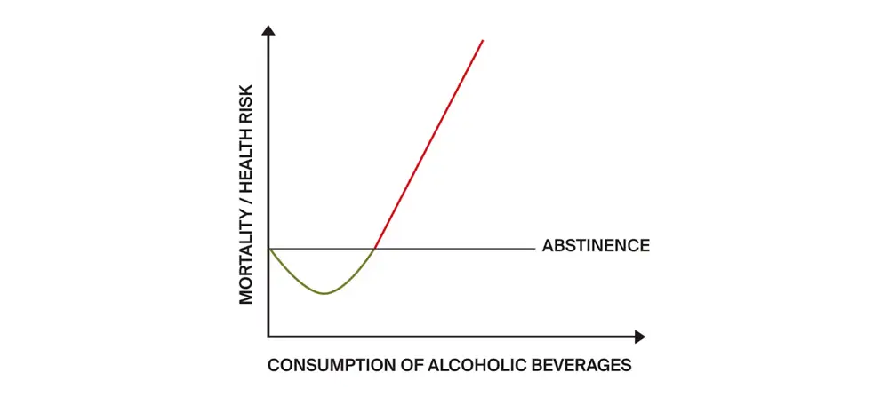 These studies show that a healthy lifestyle is possible with wine consumption. But it should not be viewed as a reason to drink. (Photo: <a href="https://www.wineinformationcouncil.com/">Wine Information Council</a>)