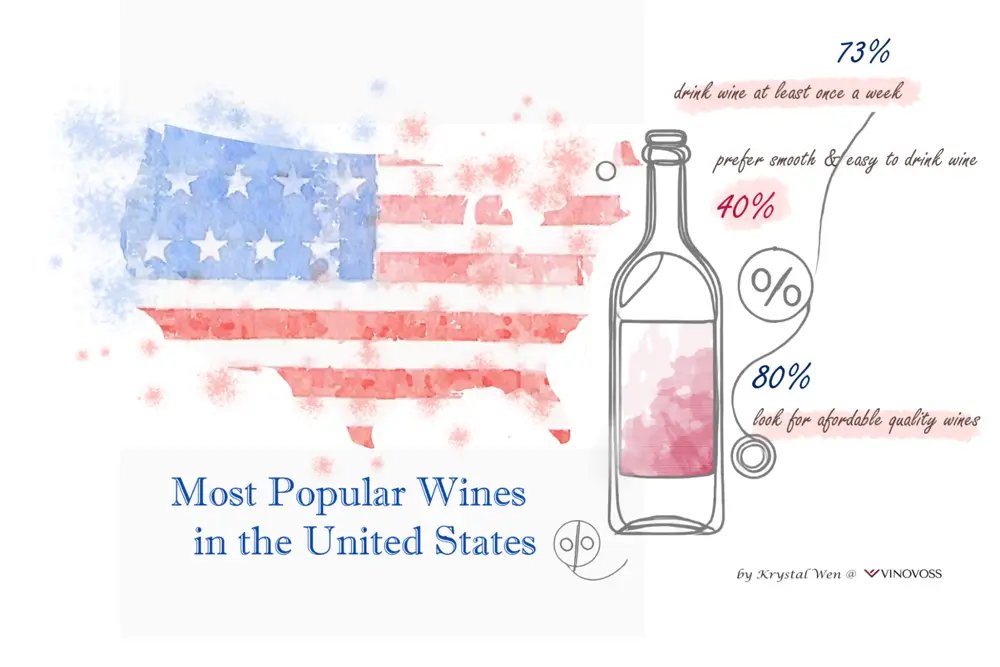 Most Popular Wines in the U.S.: Top Picks and Trends for American Wine Lovers